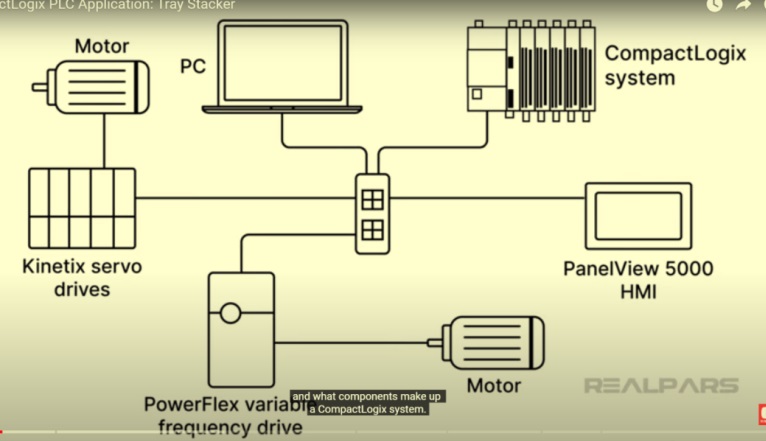 CompactLogix PLC